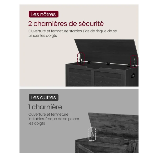 Banc Chaussures Coffre de Rangement Noir Boisé avec 2 Charnières de Sécurité Blanc Coffre Jouet