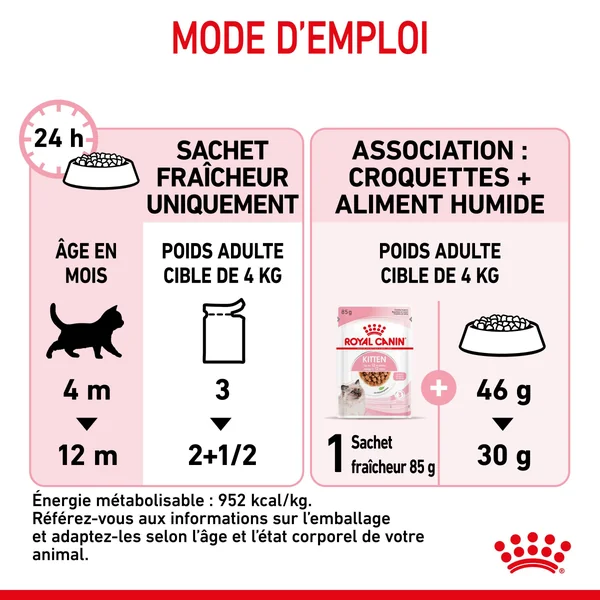 Boîtes Chat - Royal Canin Sachet Sauce Pack Chaton – 12 x 85 g