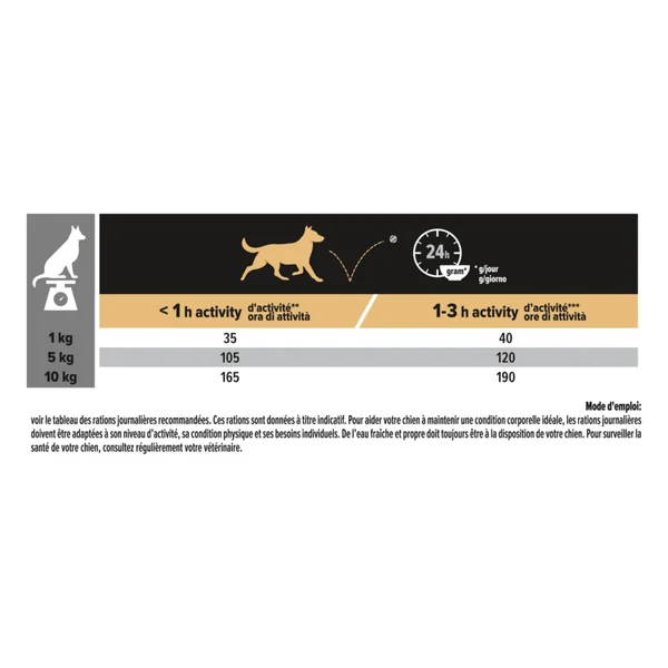 Croquettes Chien – Pro Plan Small Adult Sensitive Digestion Agneau - 3 kg