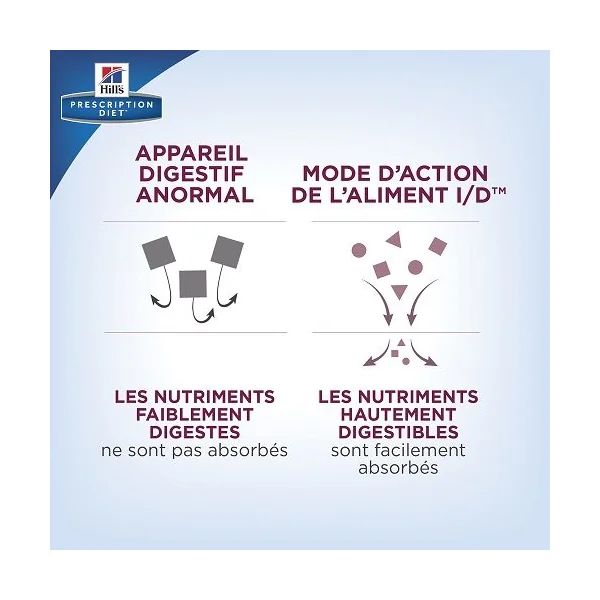 Hill's i/d Digestive Care - Prescription Diet - Canine - Boîte