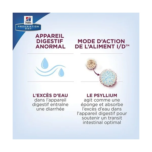 Hill's i/d Digestive Care - Prescription Diet - Canine - Boîte