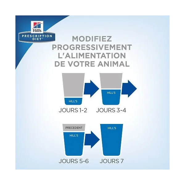 Hill's Prescription Diet j/d Joint Care - Boîte