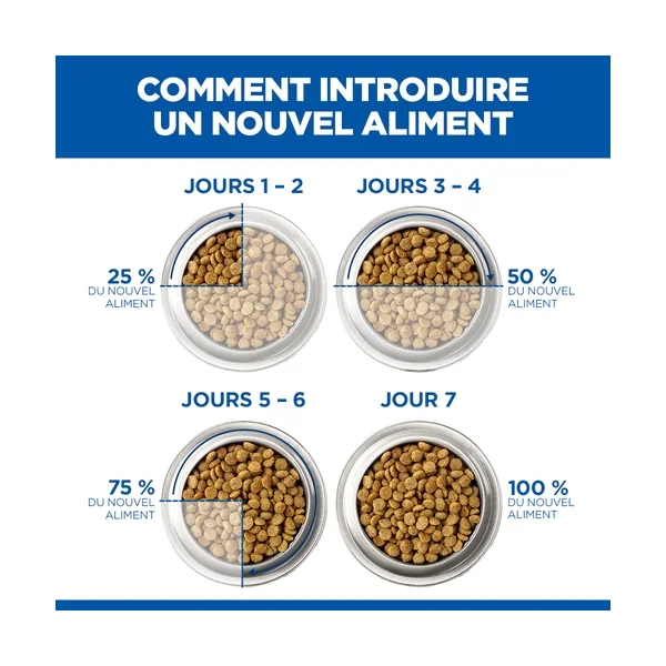 Hill's Science Plan Small & Mini - Adult - Agneau et Riz