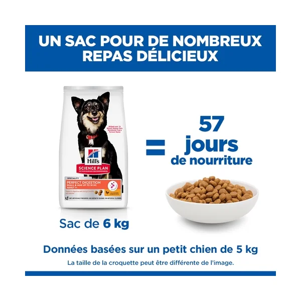 Hill's Science Plan Small & Mini - Perfect Digestion Adult - Poulet