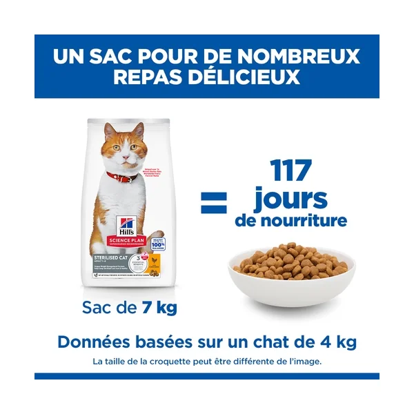 Hill's Science Plan Sterilised Cat - Adulte - Poulet