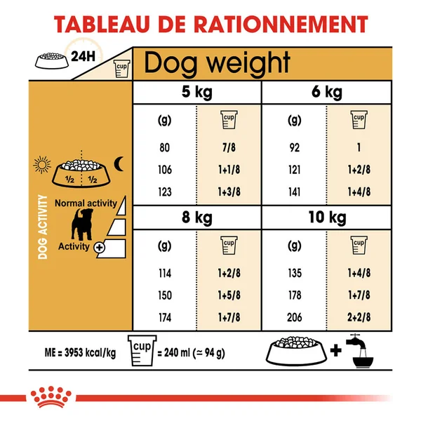 Royal Canin Jack Russell Terrier Adult