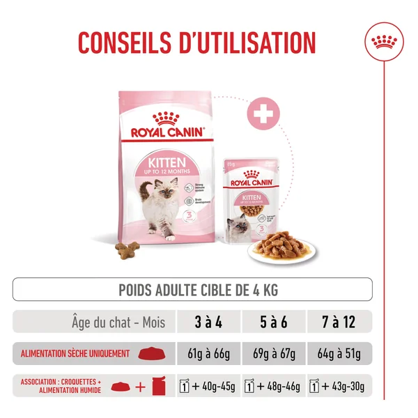 Royal Canin Kitten