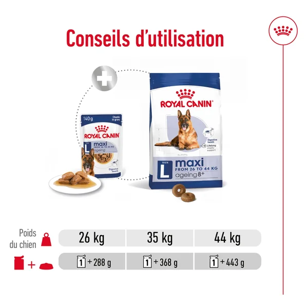 Royal Canin Maxi Ageing 5+ - Sachet