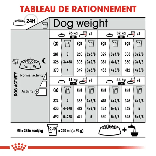Royal Canin Maxi Digestive Care