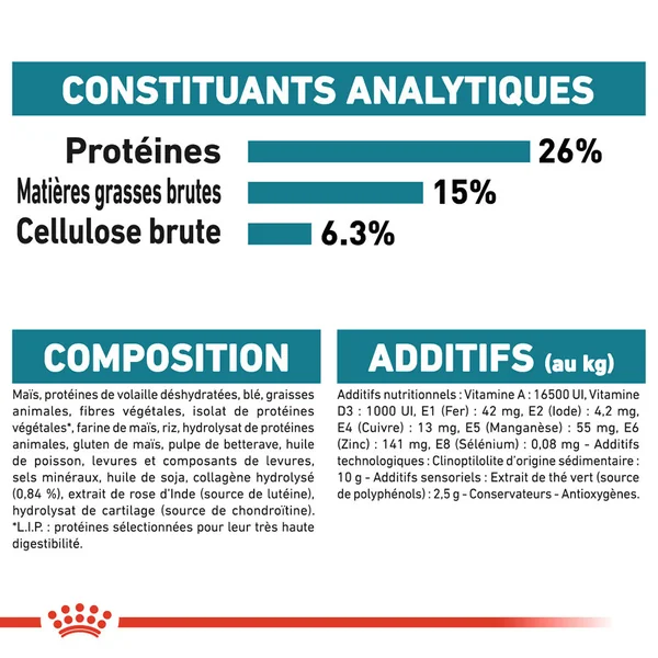 Royal Canin Maxi Joint Care