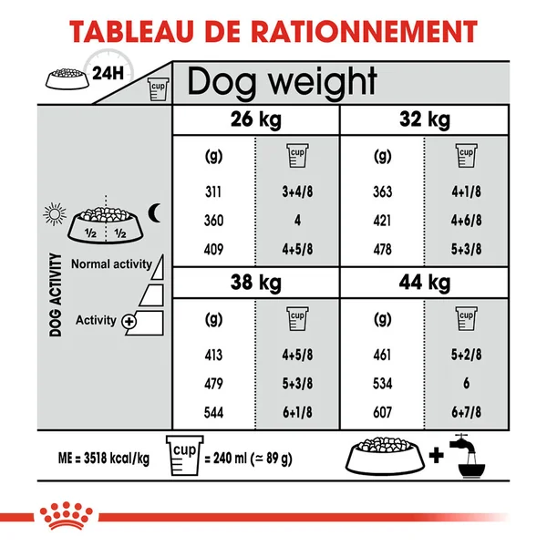 Royal Canin Maxi Joint Care