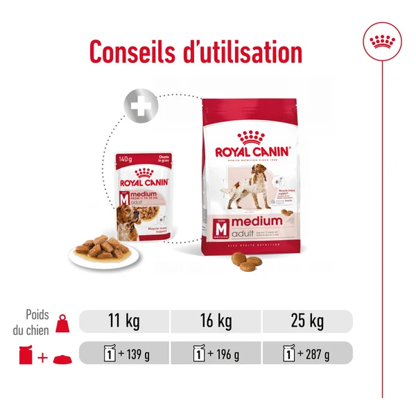 Royal Canin Medium Adult - Sachet