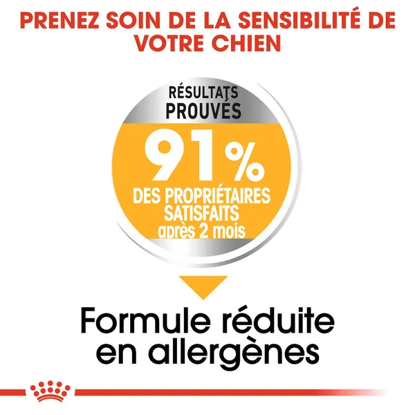 Royal Canin Medium Dermacomfort