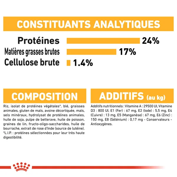 Royal Canin Medium Dermacomfort