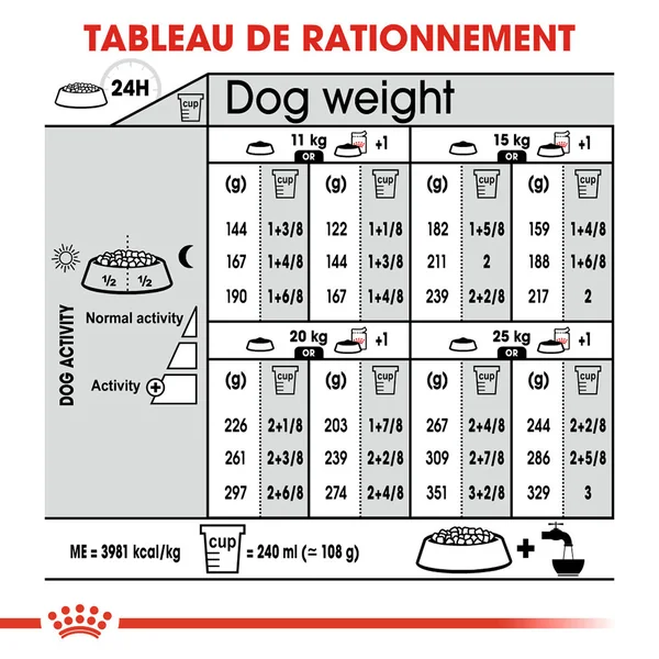 Royal Canin Medium Dermacomfort