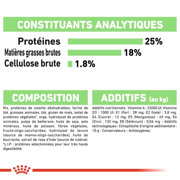 Royal Canin Medium Digestive Care
