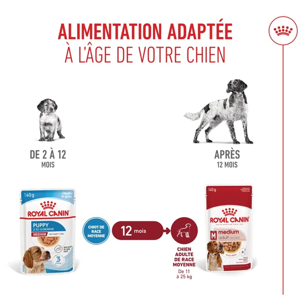 Royal Canin Medium Puppy - Sachet