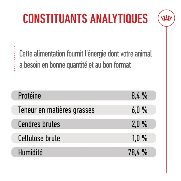 Royal Canin Medium Puppy - Sachet