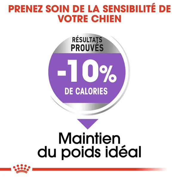Royal Canin Medium Sterilised