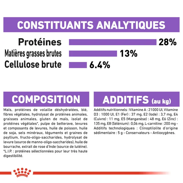 Royal Canin Medium Sterilised