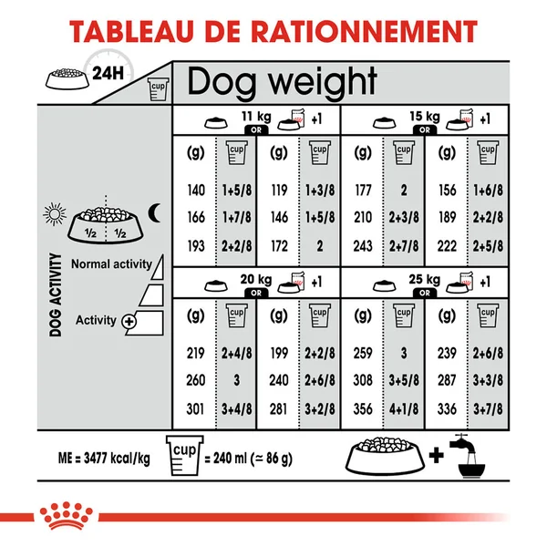 Royal Canin Medium Sterilised