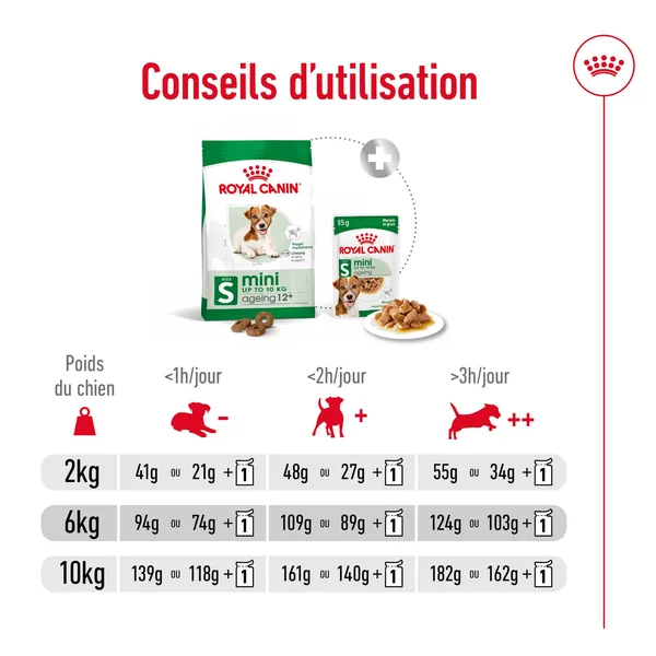 Royal Canin Mini Ageing 12+