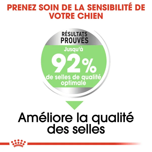 Royal Canin Mini Digestive Care