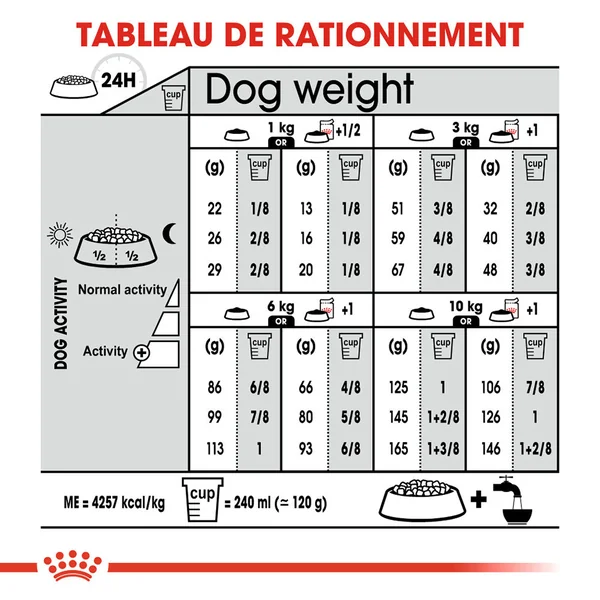 Royal Canin Mini Digestive Care