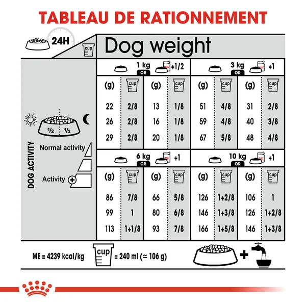 Royal Canin Mini Exigent