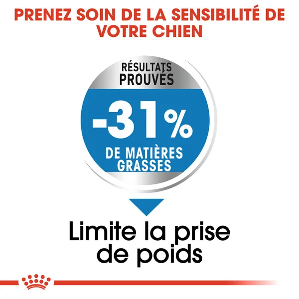 Royal Canin Mini Light Weight Care