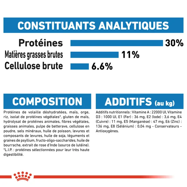 Royal Canin Mini Light Weight Care