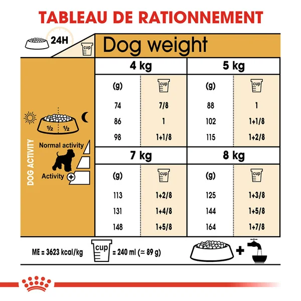 Royal Canin Mini Schnauzer Adult