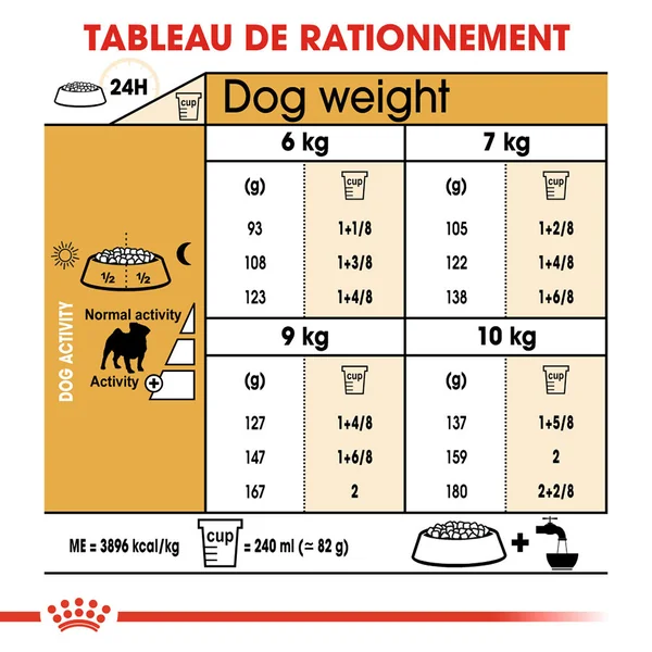 Royal Canin Pug Adult - Alimentation pour Chiens