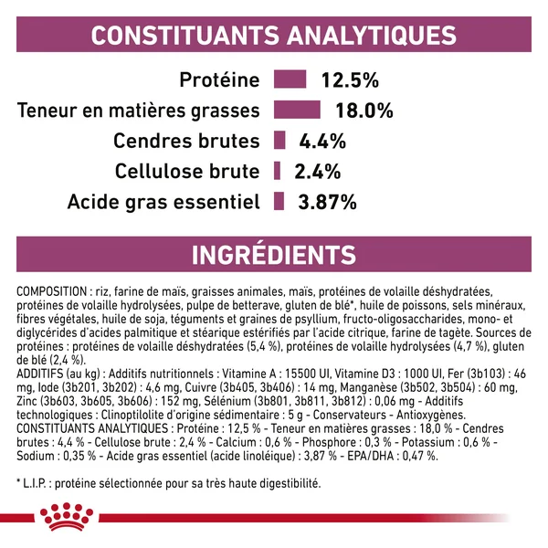 Royal Canin Renal Select (RSE 12)