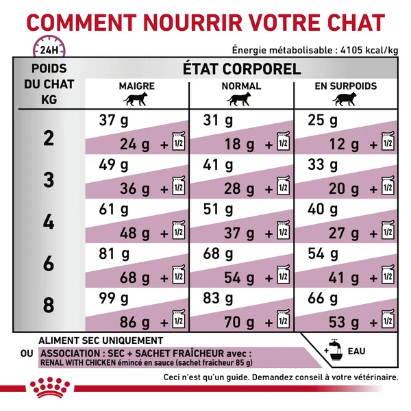 Royal Canin Renal Select (RSE 24)