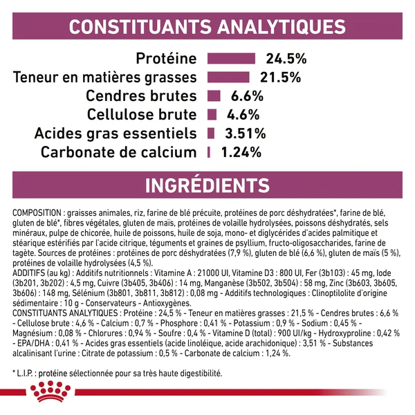 Royal Canin Renal Select (RSE 24)