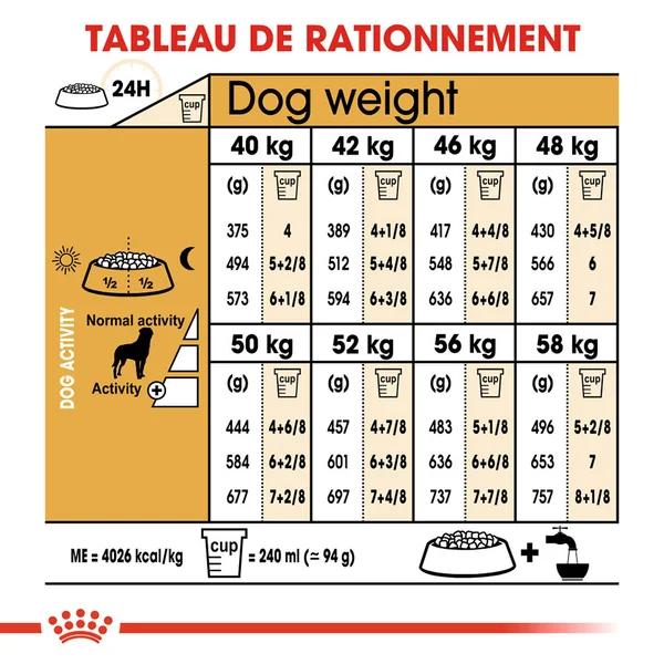 Royal Canin Rottweiler Adult - Alimentation pour Chiens