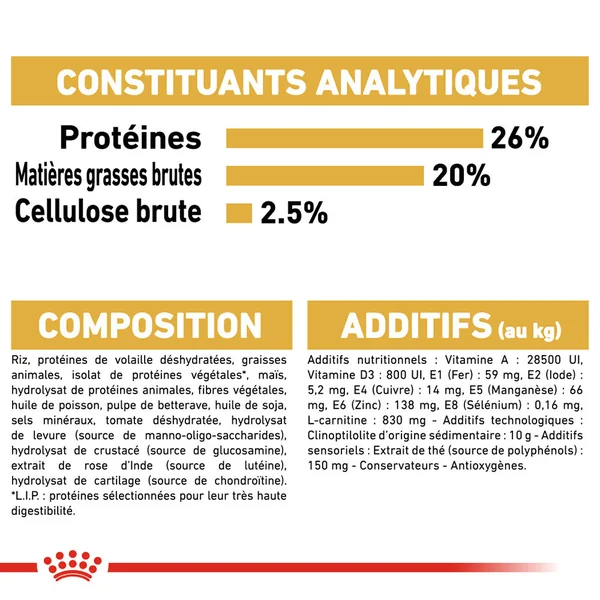 Royal Canin Rottweiler Adult - Alimentation pour Chiens