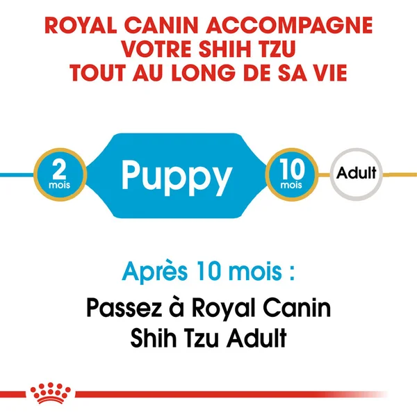 Royal Canin Shih Tzu Puppy - Alimentation pour Chiens