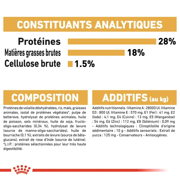 Royal Canin Shih Tzu Puppy - Alimentation pour Chiens