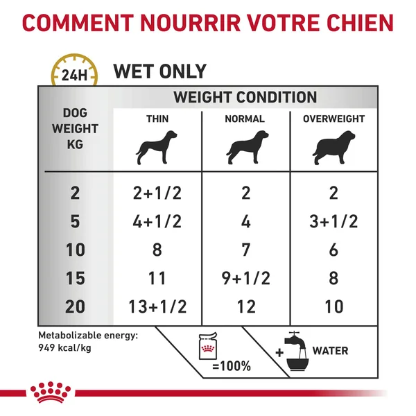Royal Canin S/O Urinary Ageing 7+ - Sachet