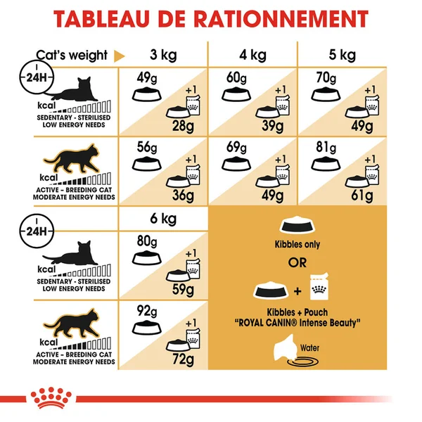 Royal Canin Sphynx Adult