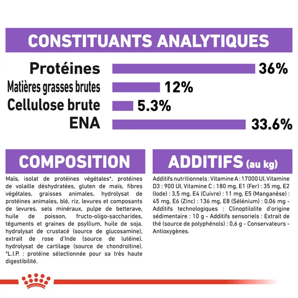Royal Canin Sterilised 7+