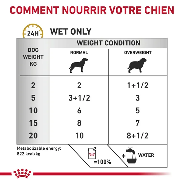 Royal Canin Urinary S/O Moderate Calorie Wet Chien