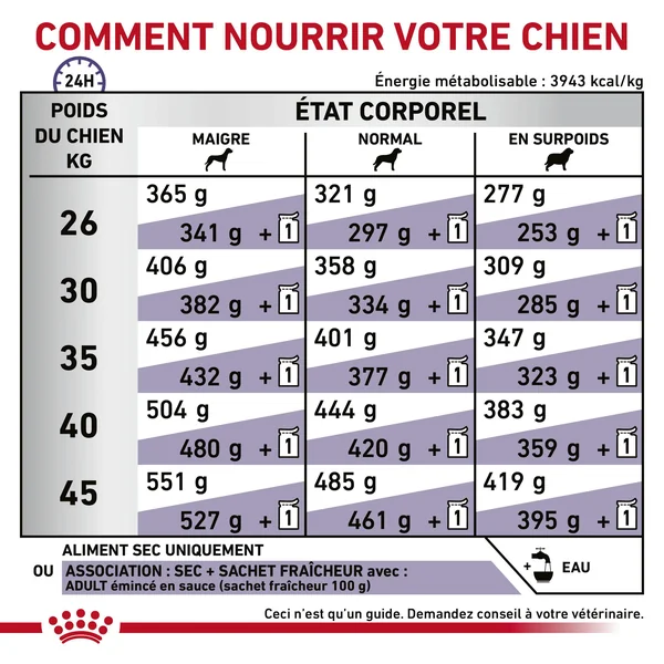 Royal Canin VCN Adult Large