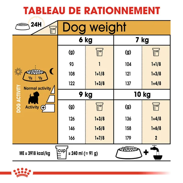 Royal Canin West Highland White Terrier Adult
