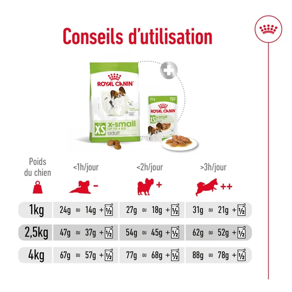 Royal Canin X-Small Adult