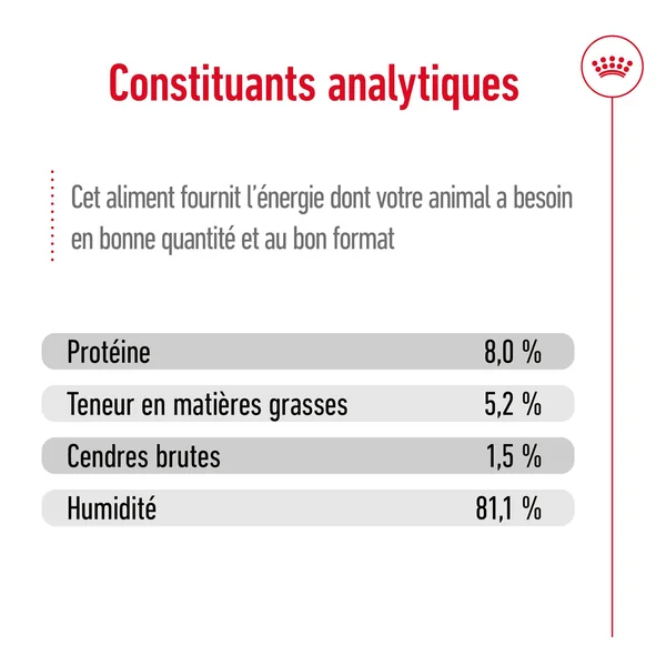 Royal Canin X-Small Adult Wet - Sachet - Aliments pour chiens