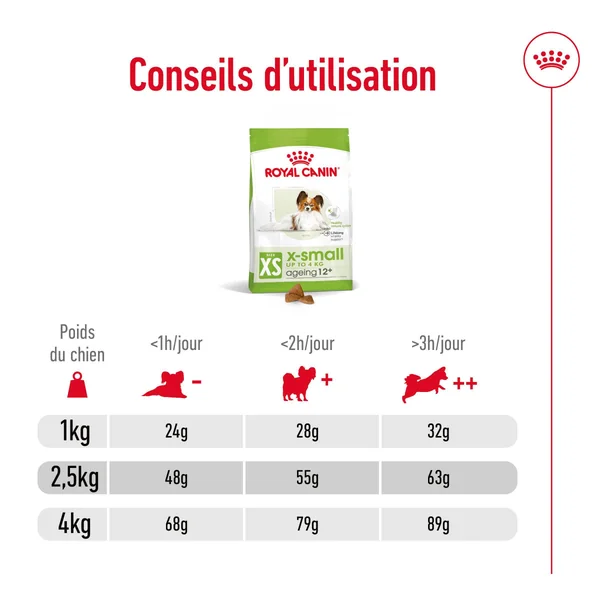 Royal Canin X-Small Ageing 12+