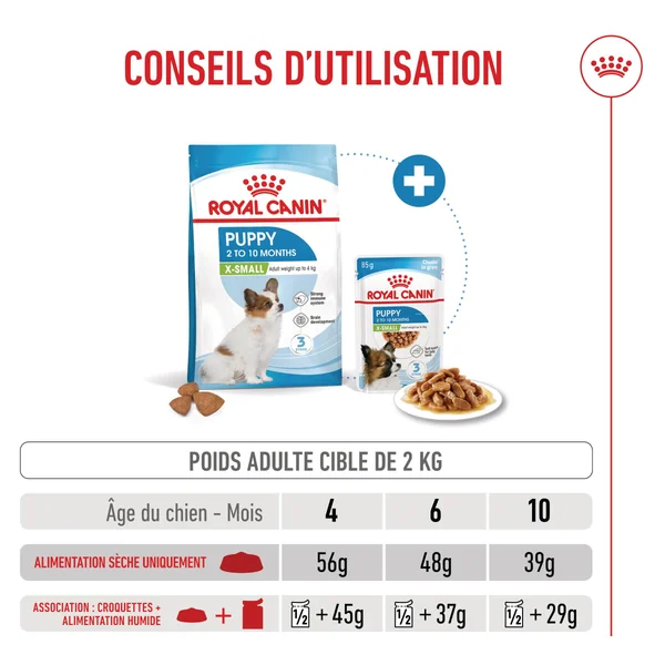 Royal Canin X-Small Puppy - Alimentation pour chien